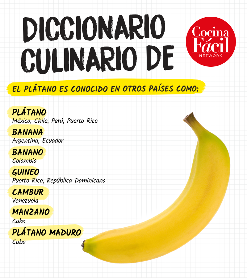 Diccionario culinario sobre el plátano
